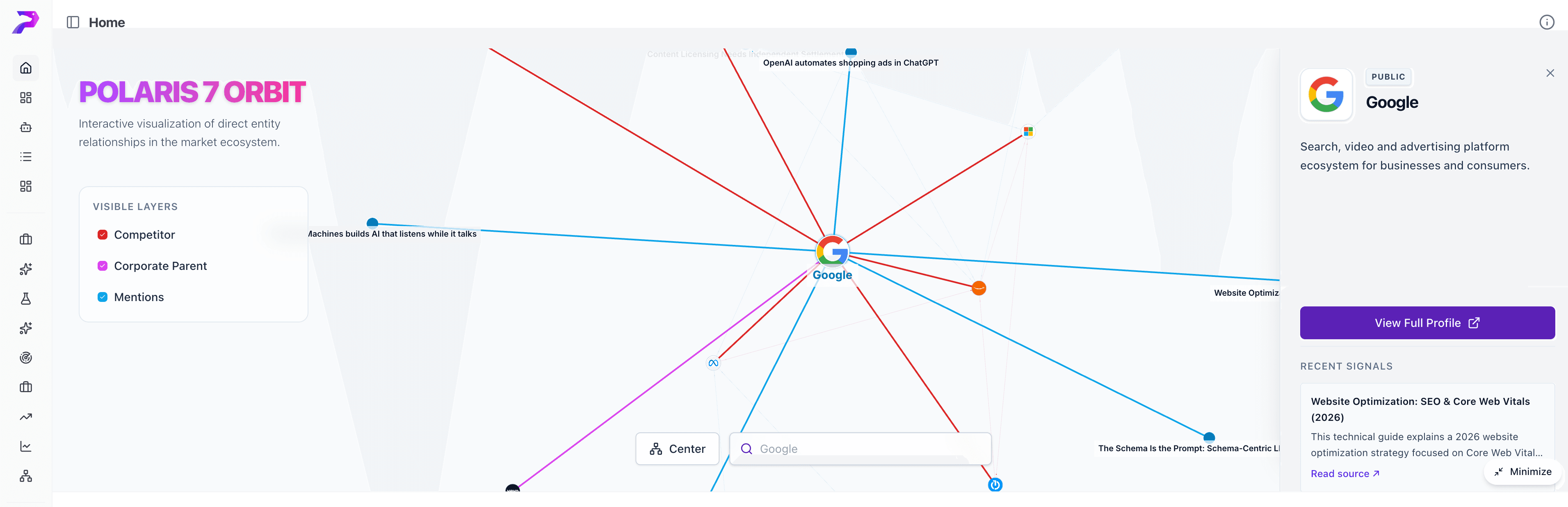 Market Graph Preview