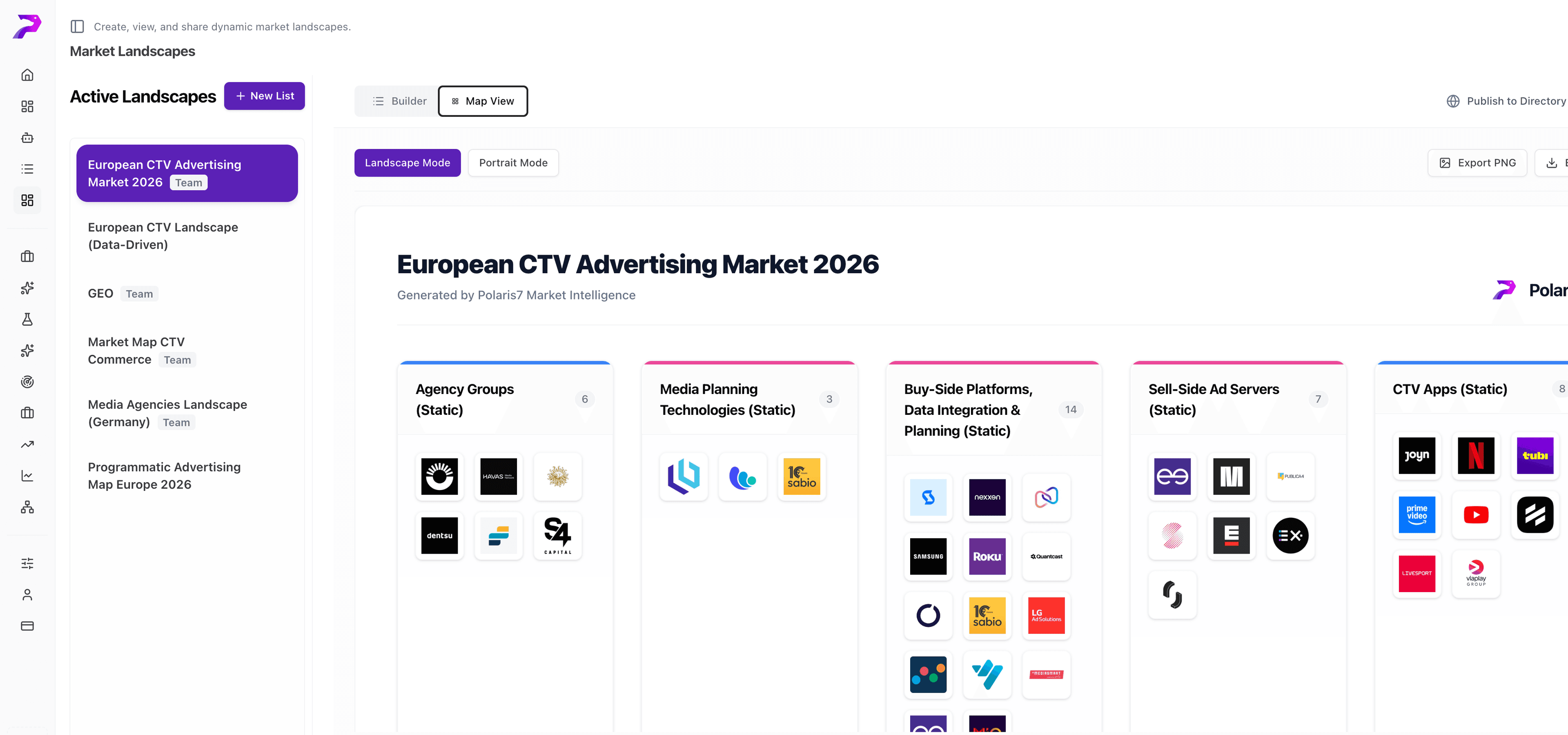 Polaris7 Market Landscape